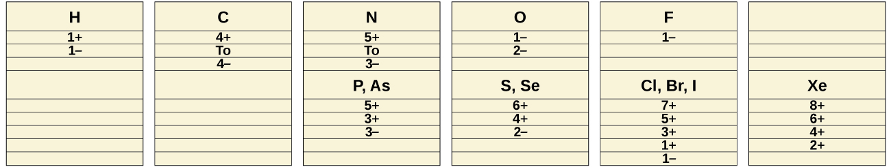 Рис. 18.19. Таблица обычных степеней окисления неметаллов H, C, N, O, F, P/As, S/Se, Cl/Br/I, Xe в ионных и ковалентных соединениях.